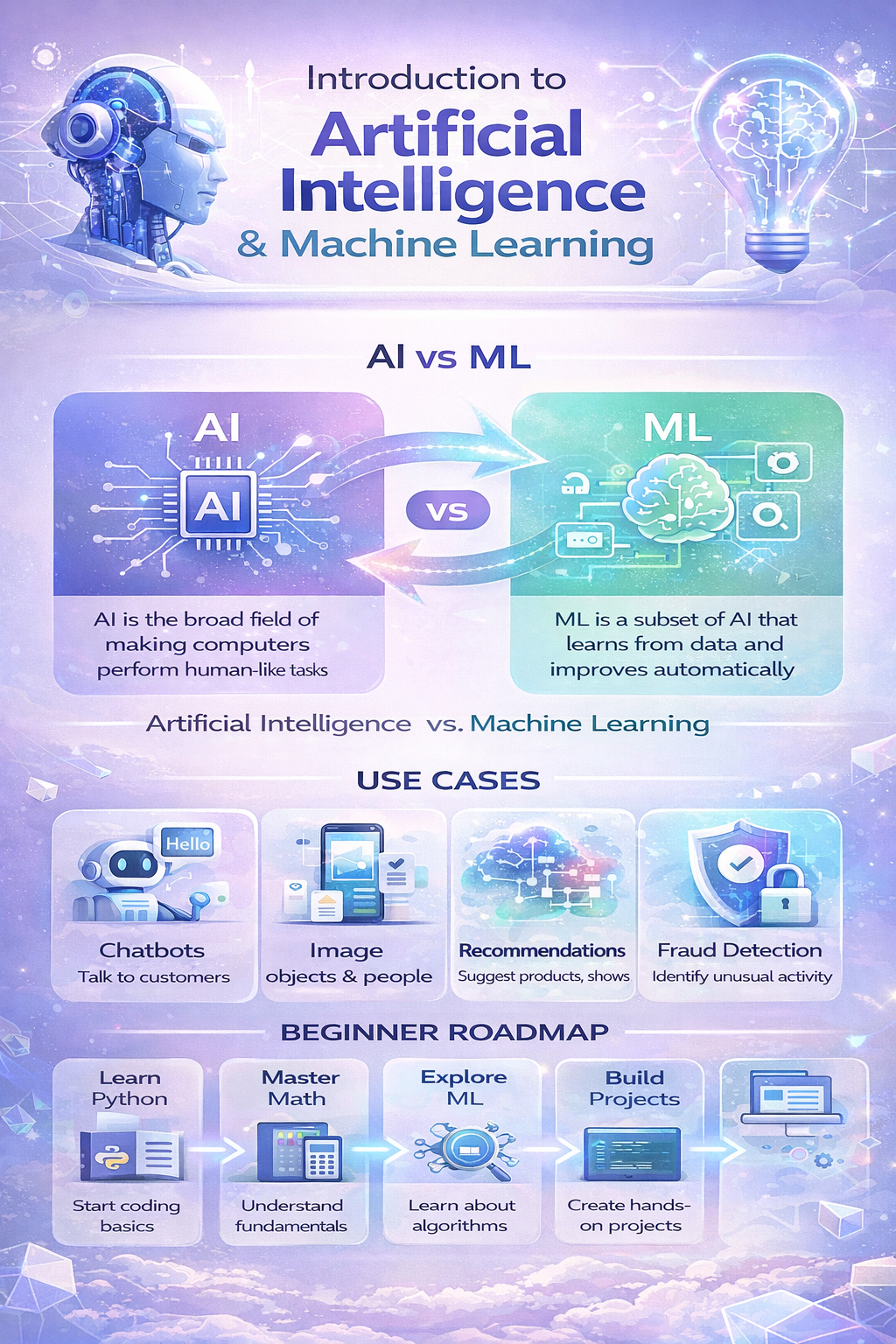 AI vs machine learning concept diagram