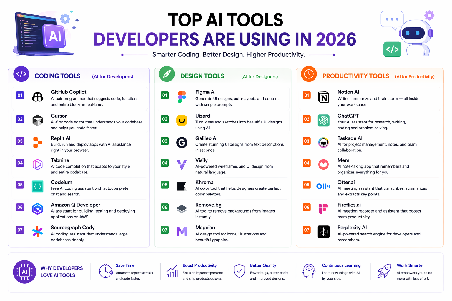 AI tools developers coding design productivity tools