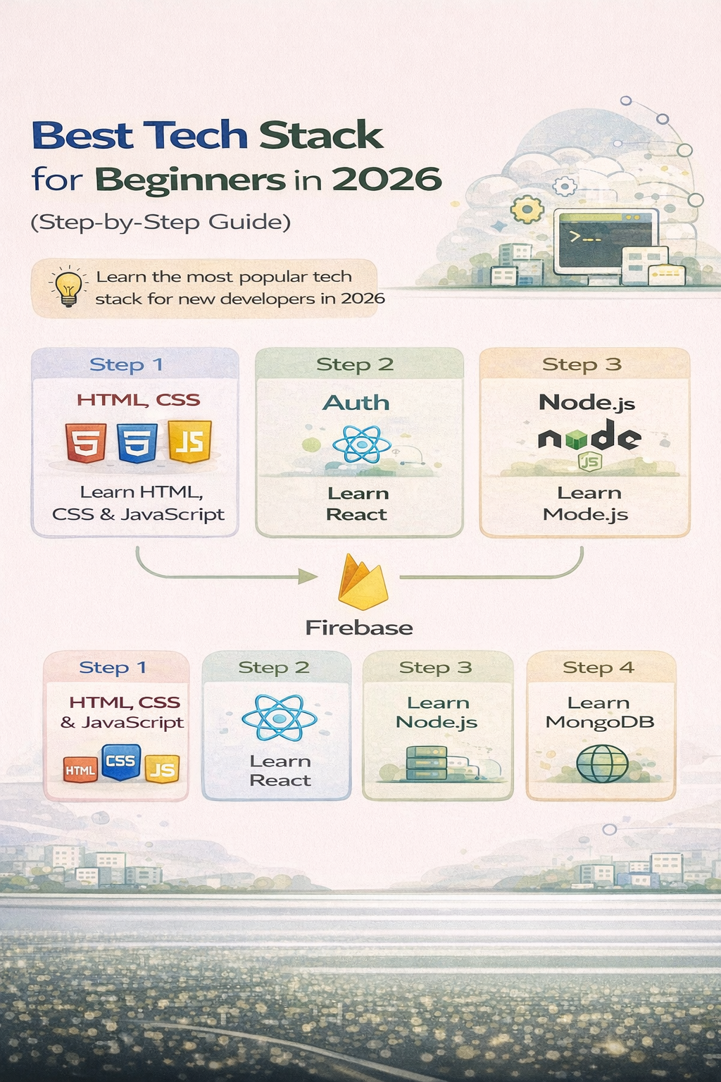 Best tech stack for beginners 2026 MERN stack roadmap
