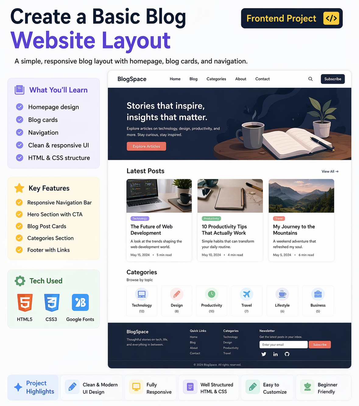 Basic blog website layout with homepage design blog cards and navigation menu