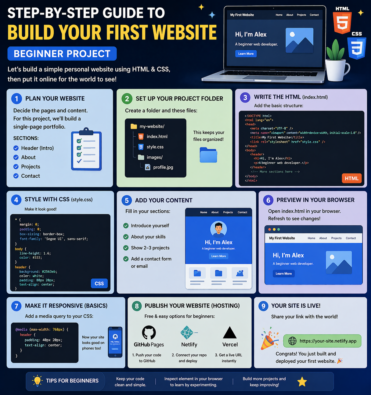 Step by step guide to build your first website using HTML CSS and hosting basics