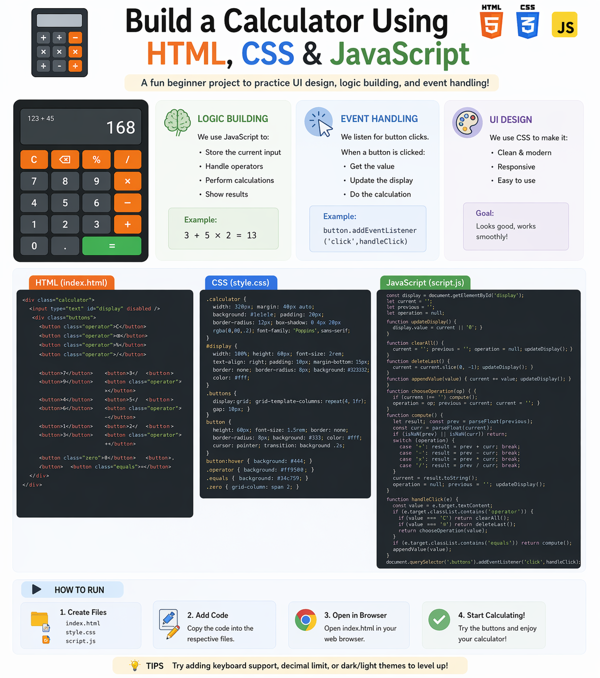 How to build a calculator using HTML CSS and JavaScript with logic and event handling