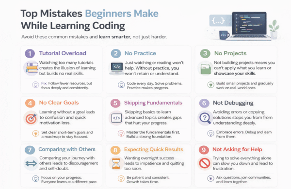 coding mistakes beginners tutorial overload no practice no projects