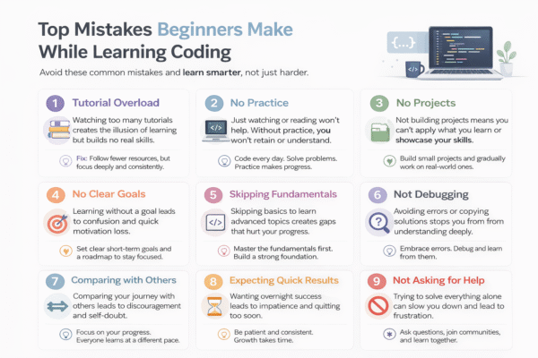 coding mistakes beginners tutorial overload no practice no projects