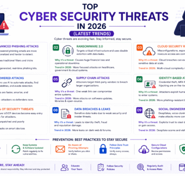 cyber security threats AI attacks ransomware phishing prevention