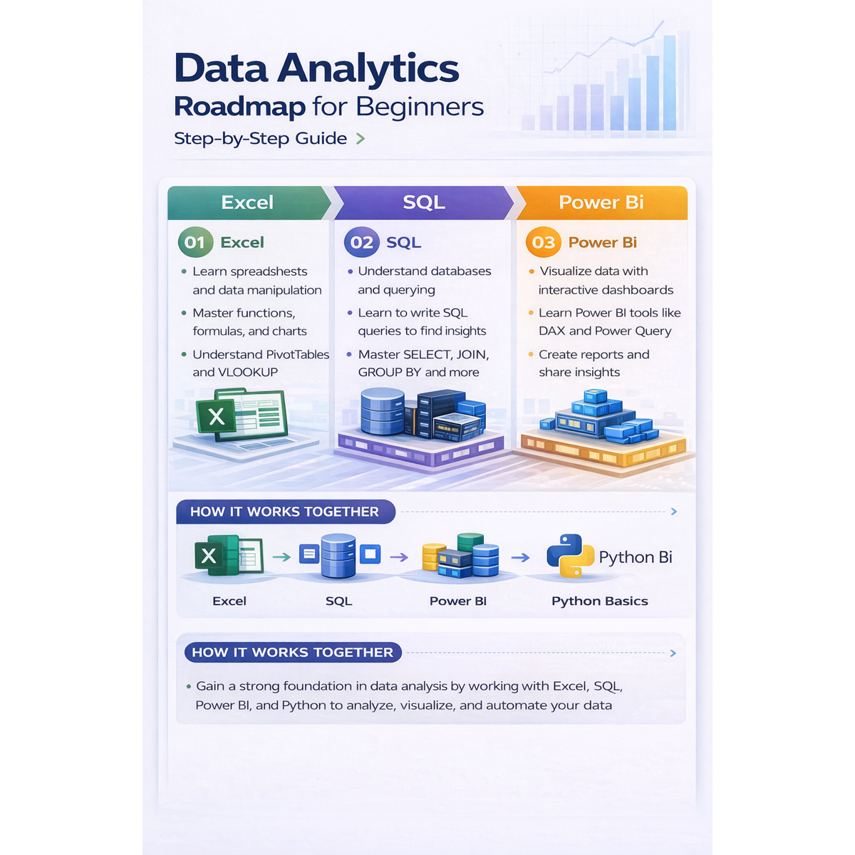 data analytics roadmap excel sql power bi python beginners
