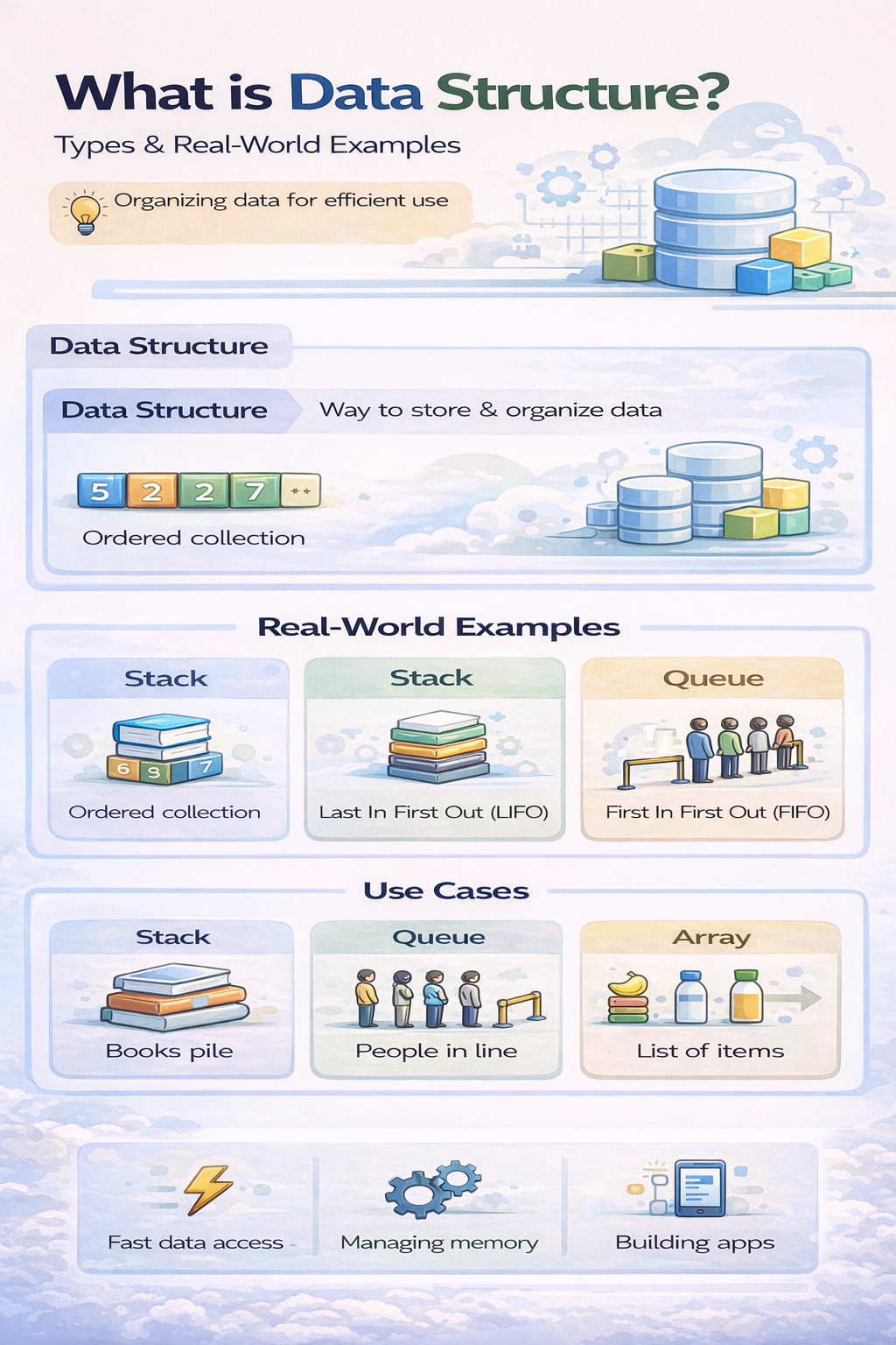 data structures arrays stack queue real world examples
