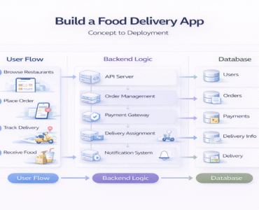 food delivery app user flow backend database process