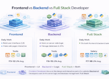 frontend-backend-fullstack-comparison-guide
