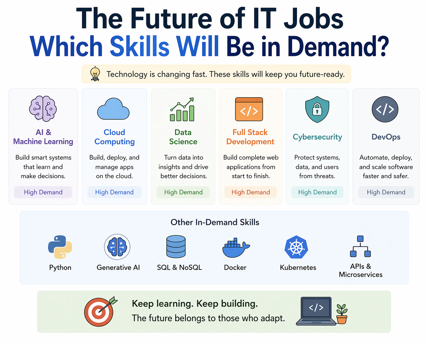 Top future IT skills including AI cloud data and full stack development