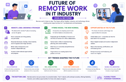 future remote work IT hybrid model global jobs