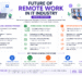 Future of Remote Work in IT Industry (2026 & Beyond)