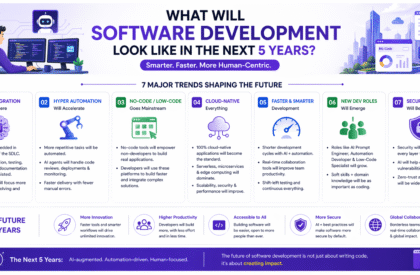 future software development AI automation no code tools