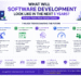 What Will Software Development Look Like in the Next 5 Years?