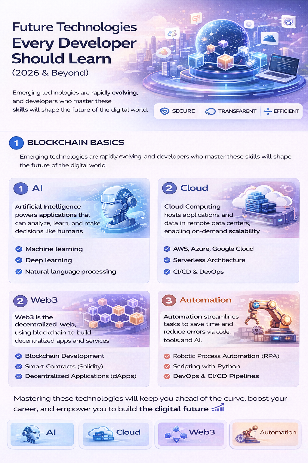 Future technologies including AI cloud Web3 and automation for developers