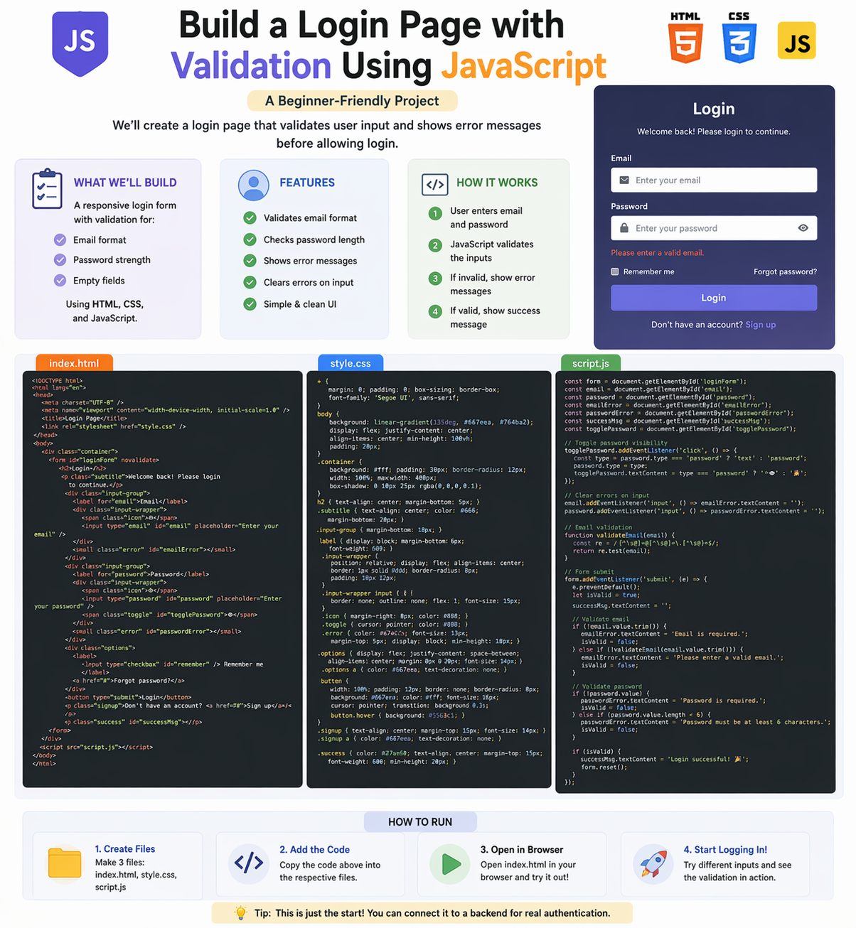How to build a login page with form validation input handling and error messages using JavaScript