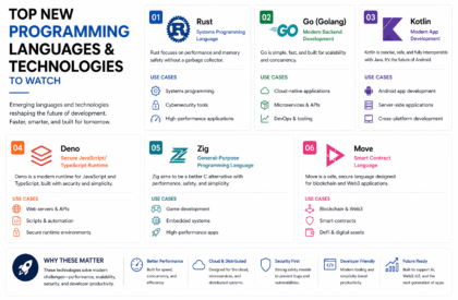 new programming languages 2026 emerging technologies