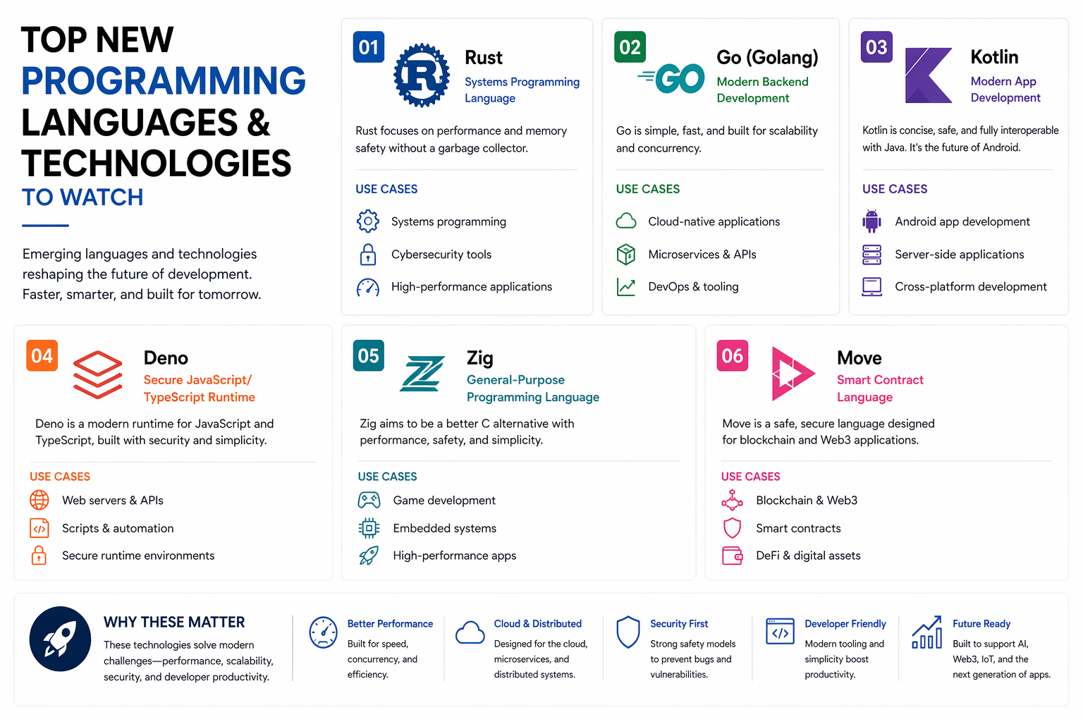 new programming languages 2026 emerging technologies