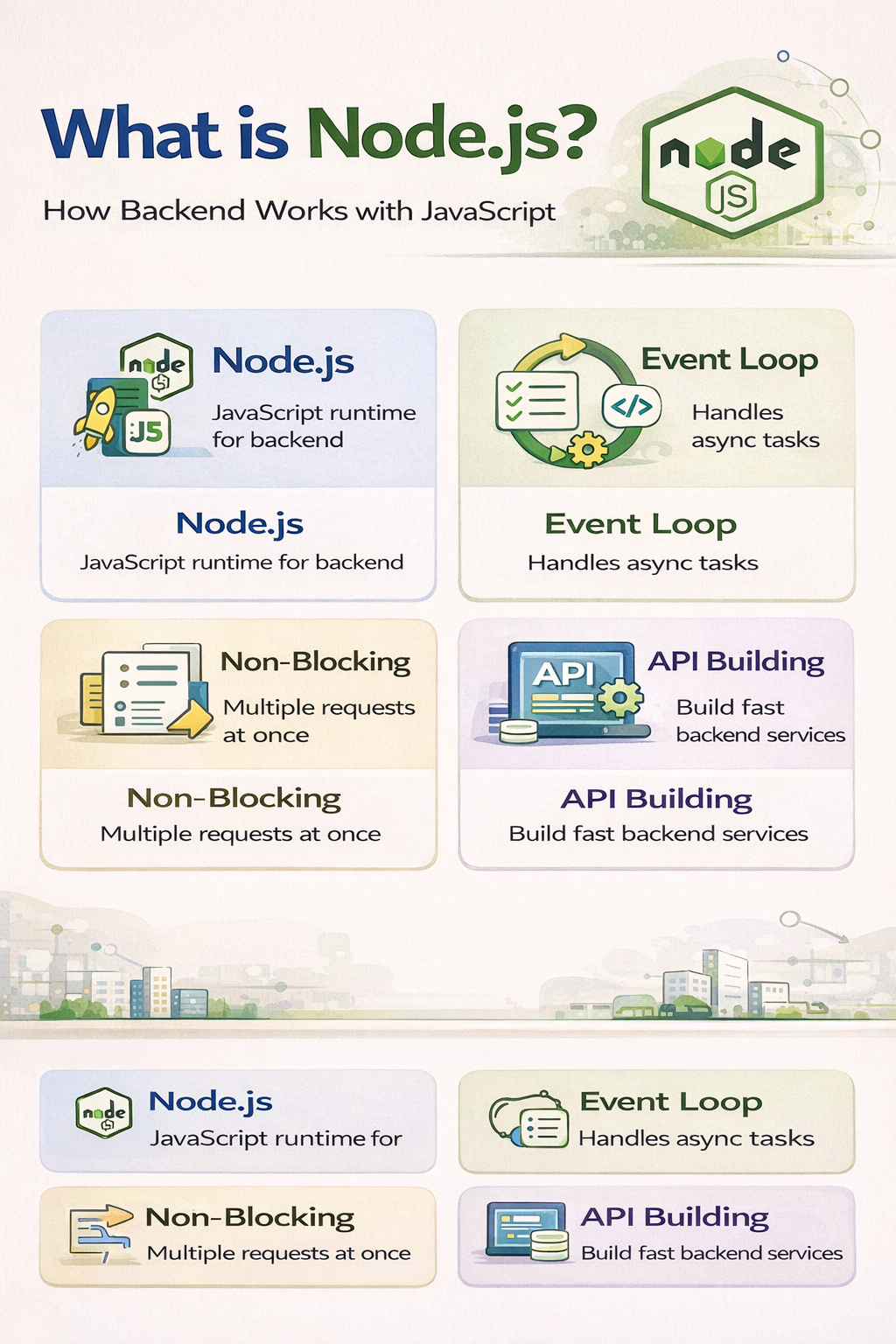 Node.js backend event loop and API building explained for beginners