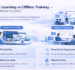 Online Learning vs Offline Training – What is Better in 2026?