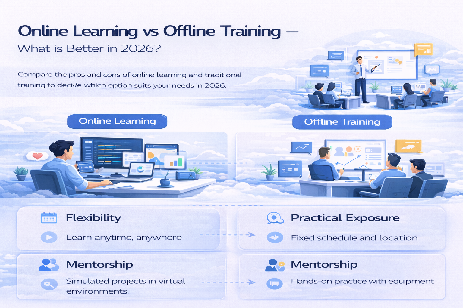 online vs offline training flexibility mentorship practical exposure