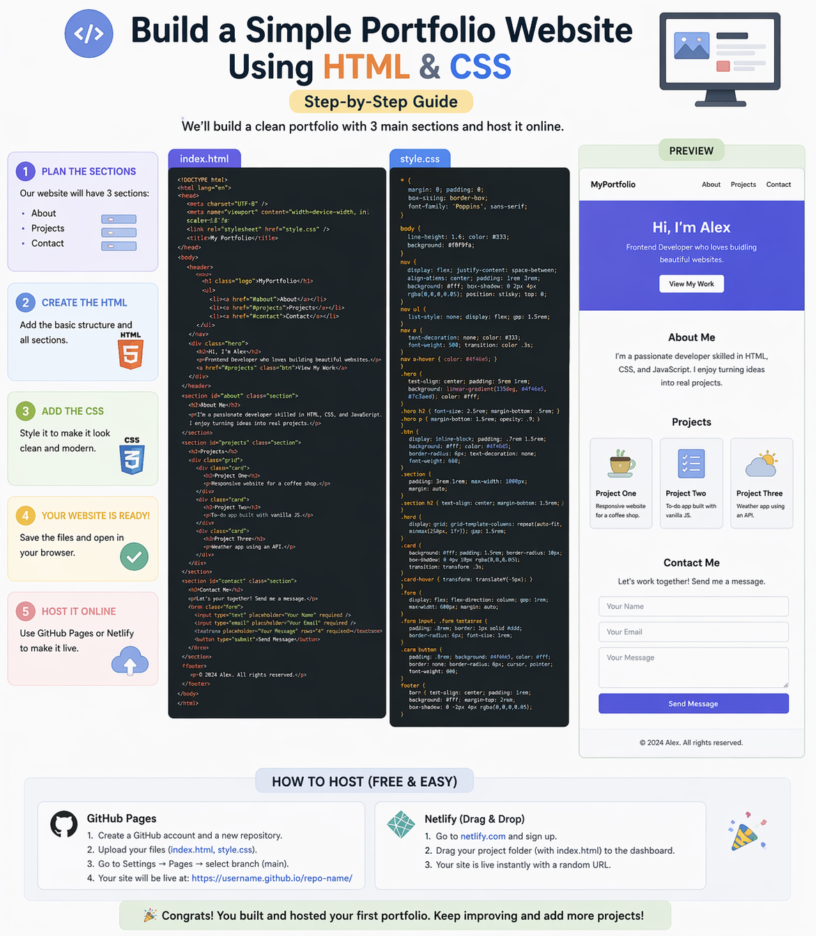 How to build a portfolio website using HTML and CSS with sections and styling