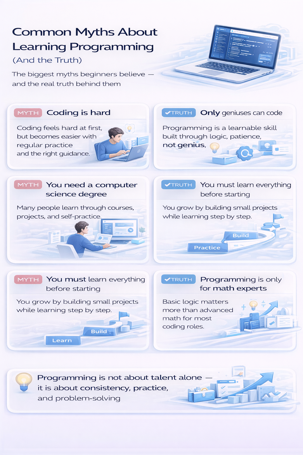 programming myths coding is hard only geniuses can code truth