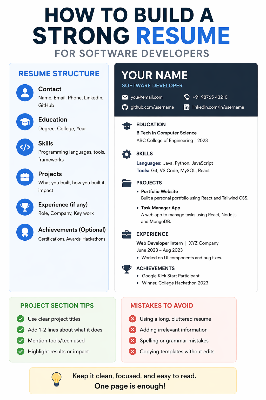 How to build a strong resume for software developers with proper structure and project section