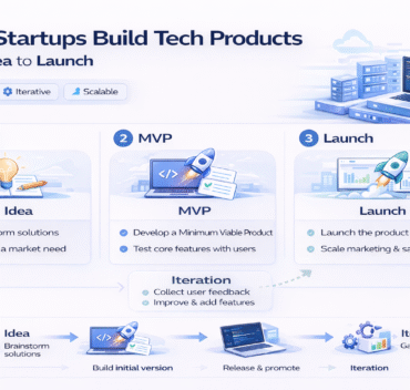 startup product development idea mvp launch iteration process