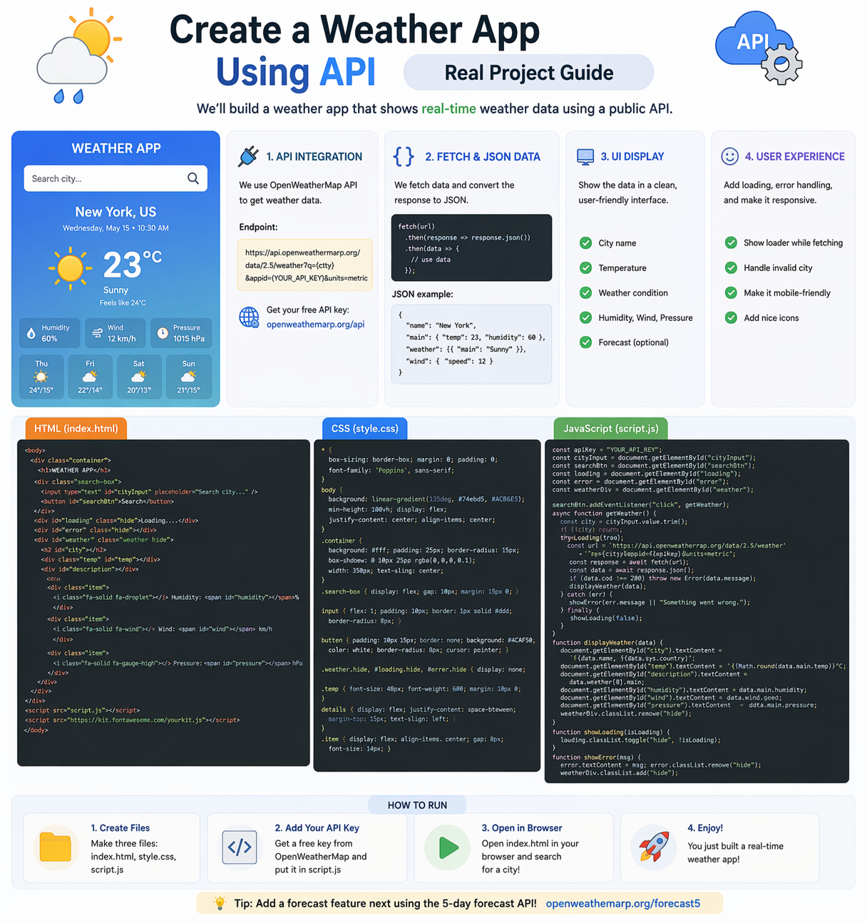 How to create a weather app using API with JSON data and UI display in JavaScript