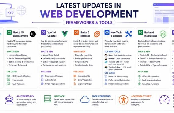latest web development trends react tools frameworks 2026