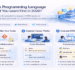 Which Programming Language Should You Learn First in 2026?