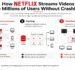How Netflix Streams Videos to Millions of Users Without Crashing
